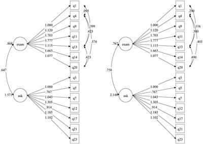 Assessing Statistical Anxiety Among Online and Traditional Students